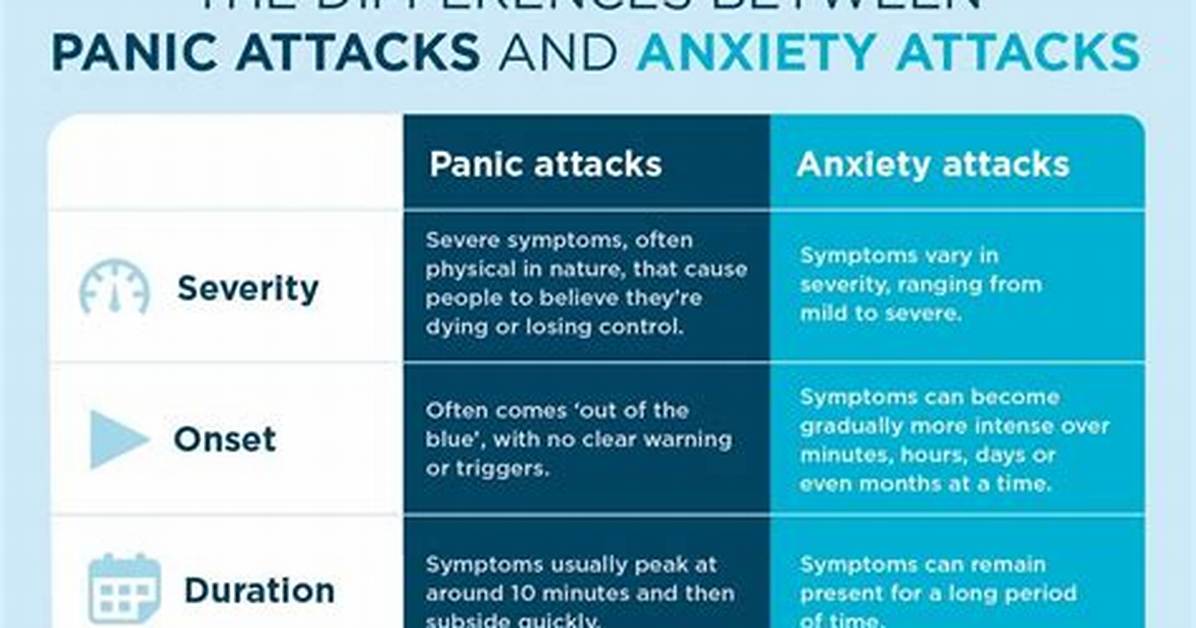 Are Panic Attacks Hereditary?