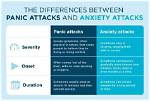 Are Panic Attacks Hereditary?