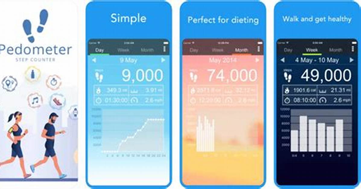 Are Pedometer Apps Accurate?