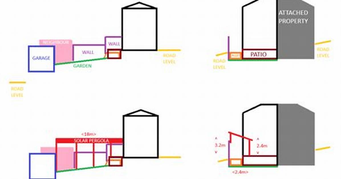 Are Pergolas Permitted Development?