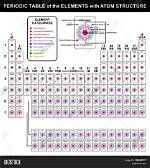 Are Periodic Table Atom?