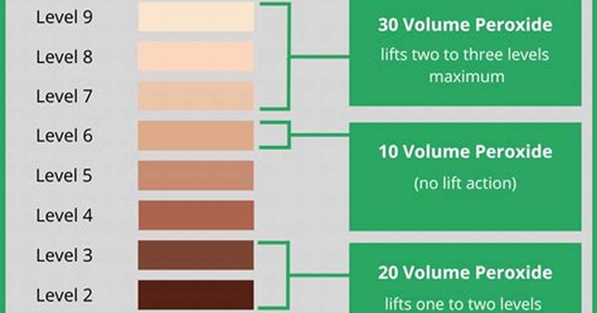Are Peroxide and Developer the Same Thing?