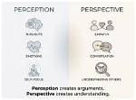 Are Perspective and Perception the Same?