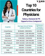 Are Physicians in Demand?