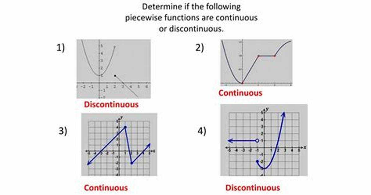 Are Piecewise Functions Continuous?