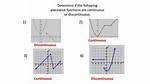 Are Piecewise Functions Continuous?
