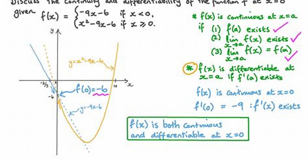 Are Piecewise Functions Differentiable?