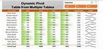 Are Pivot Tables Dynamic?