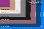 Are Pixels and Dimensions the Same?