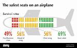 Are Planes Safe