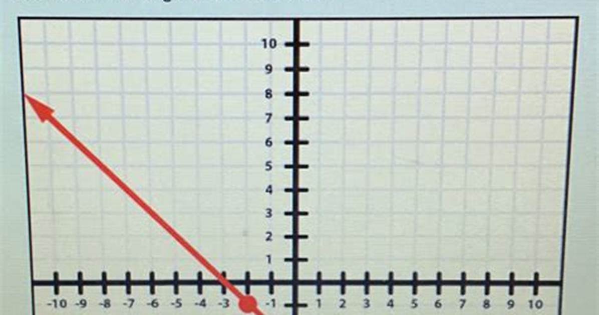 Are Plotted Points a Function?