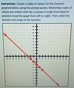 Are Plotted Points a Function?