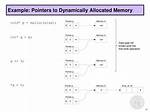 Are Pointers Dynamically Allocated?
