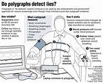 Are Polygraph Tests Accurate?