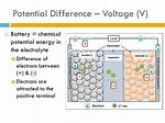 Are Potential Difference and Voltage the Same?