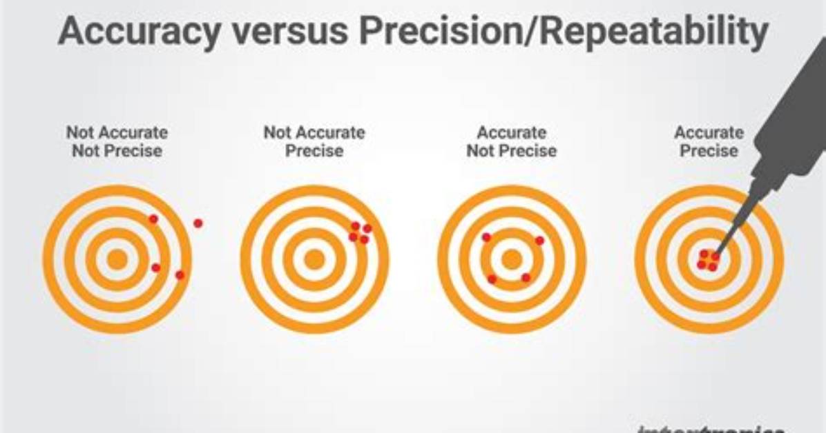 Are Precision and Repeatability the Same?