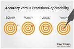 Are Precision and Repeatability the Same?