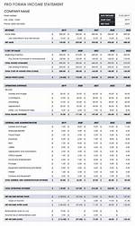 Are Pro Forma Financial Statement?