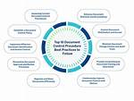 Are Procedures a Control?