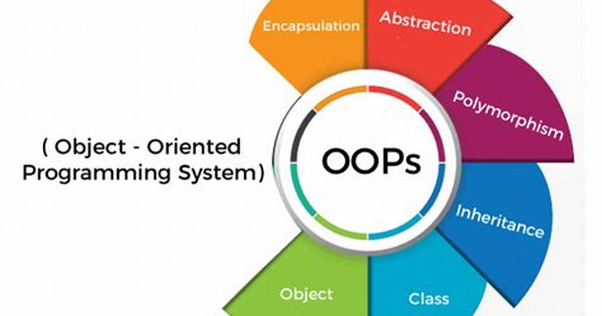 Are Programing Language Object Oriented?
