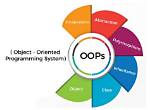 Are Programing Language Object Oriented?