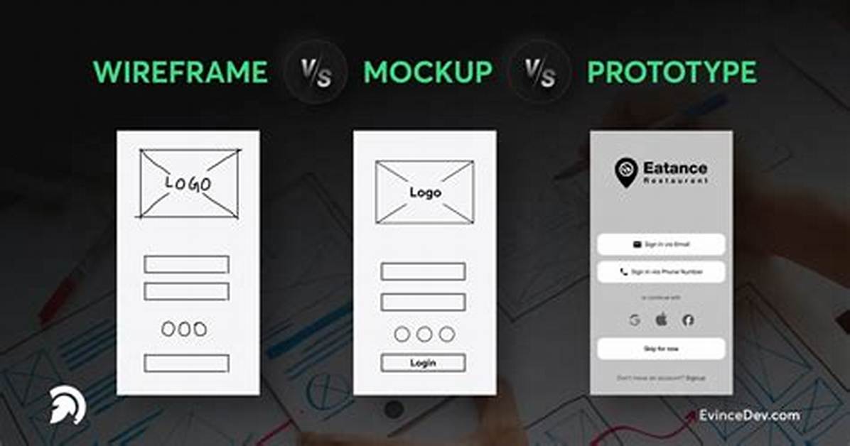 Are Prototypes Wireframes and Mockups the Same True False?