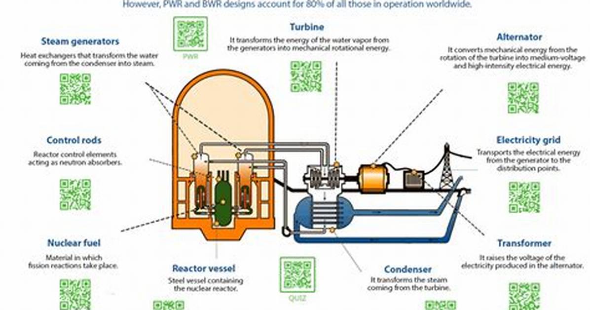 Are Pwr Reactors Safe?