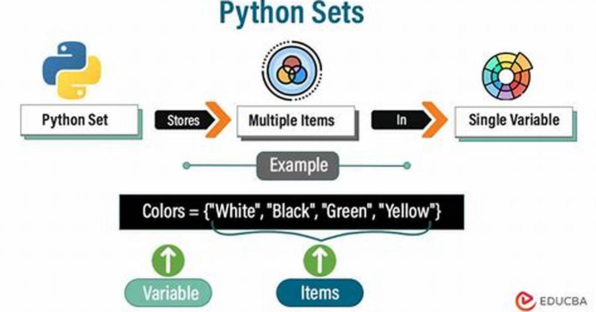 Are Python Sets Mutable?
