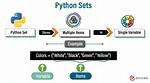 Are Python Sets Mutable?