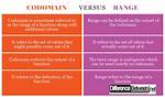 Are Range and Codomain the Same?