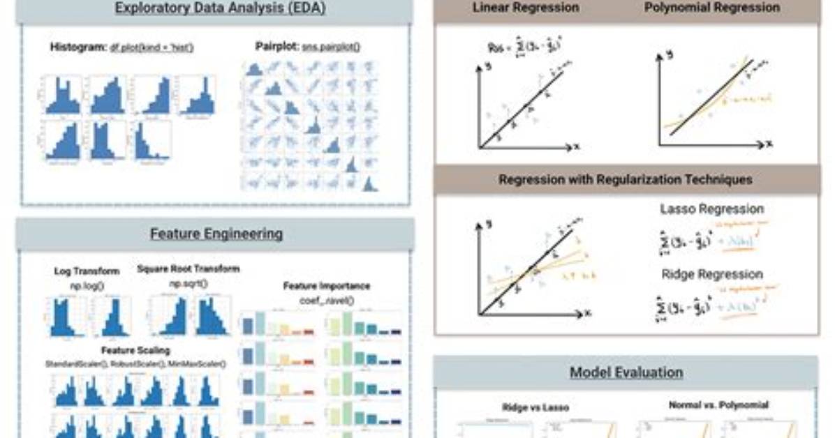 Are Regression Models Machine Learning?