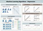 Are Regression Models Machine Learning?