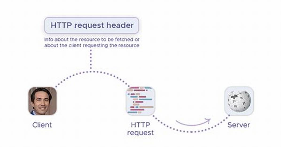 Are Request Headers Secure