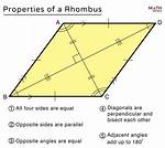 Are Rhombus Sides Equal?