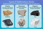 Are Rocks Soft