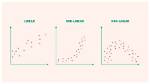 Are Scatter Plots Linear?