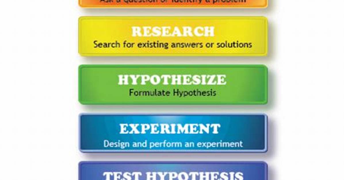Are Scientific Method Steps?