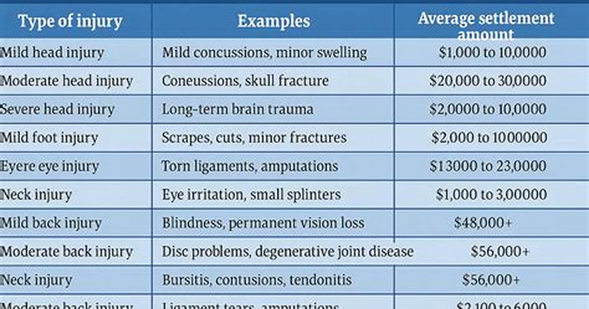 Are Settlements Workers Compensation?