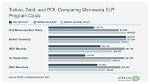 Are Slp Programs Competitive?