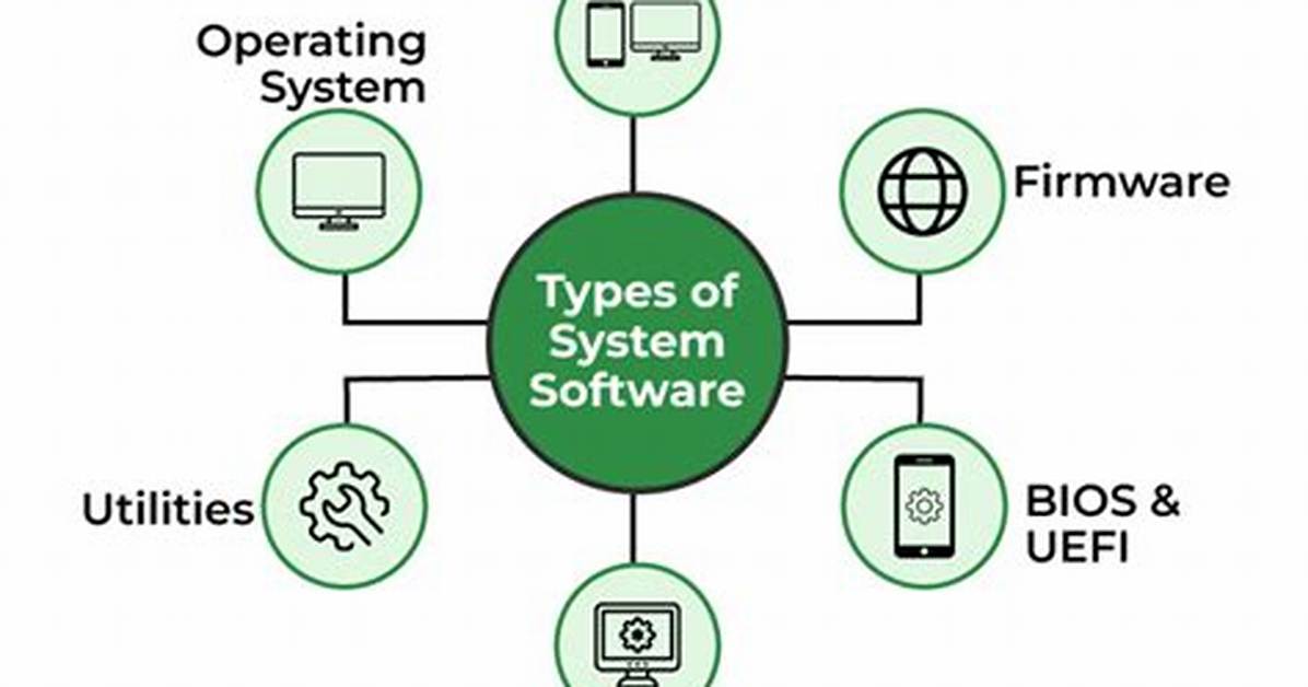 Are Software Operating System?