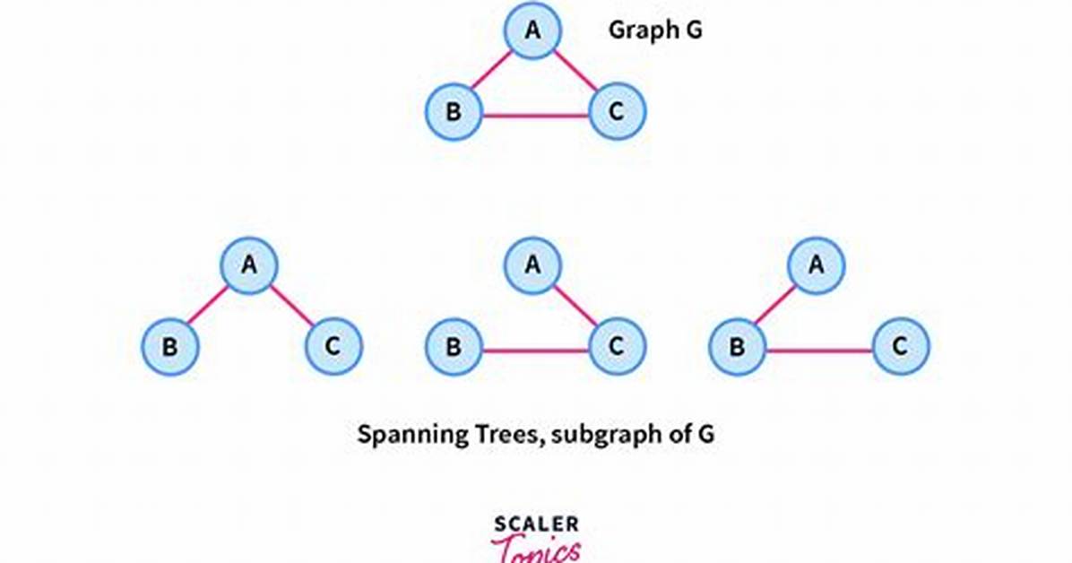 Are Spanning Trees Unique?