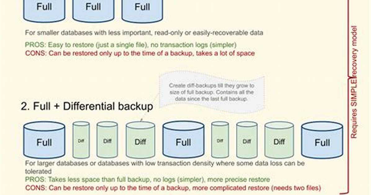 Are Sql Backups Compressed