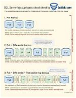 Are Sql Backups Compressed