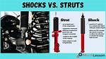 Are Struts Obsolete