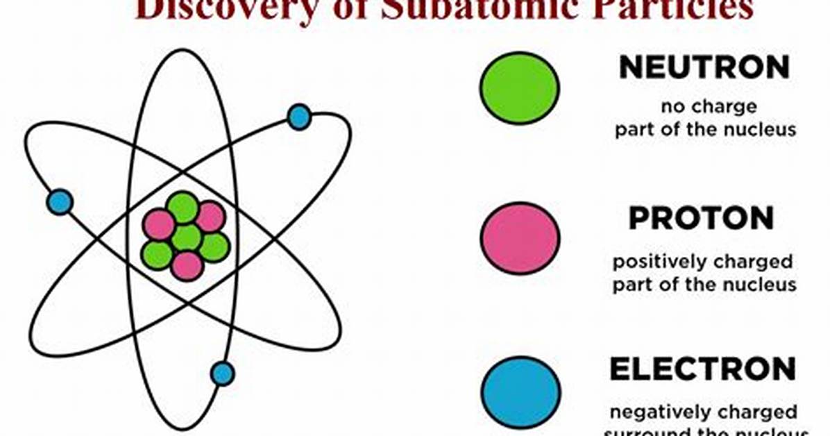 Are Subatomic Particles Divisible?