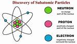 Are Subatomic Particles Divisible?