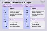 Are Subject and Object?