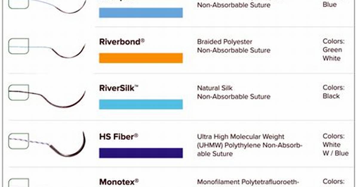 Are Sutures Color Coded