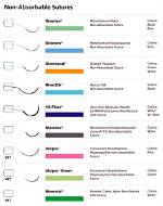 Are Sutures Color Coded
