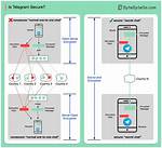 Are Telegram Calls Encrypted?